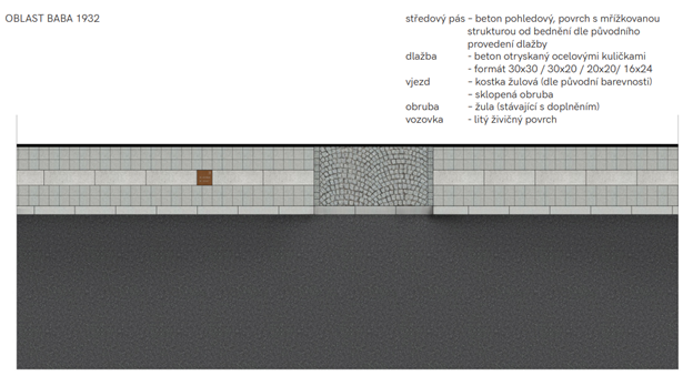 Návrh chodníků pro funkcionalistickou kolonii Baba navazuje na původní řešení z roku 1932. Ve středu chodníku bude betonový pás. ARCHUM architekti do něj zároveň navrhli nenásilné umístění informačních tabulí. | © ARCHUM architekti, IPR Praha
